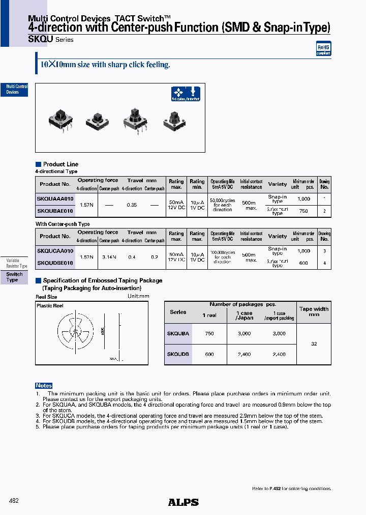 SKQUAAA010_4538897.PDF Datasheet