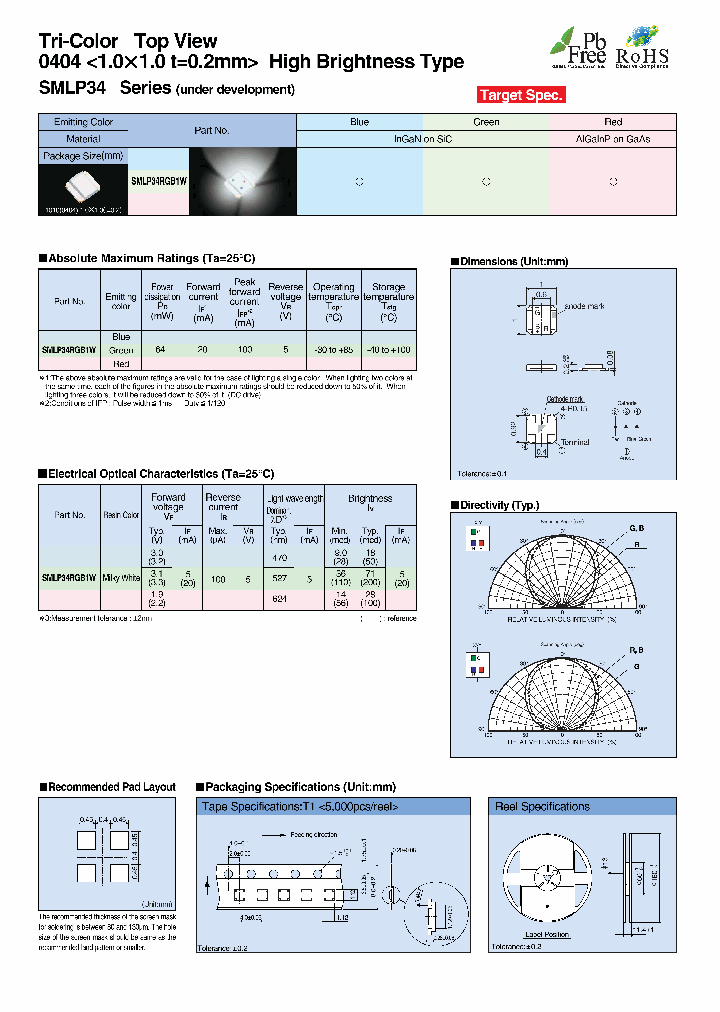 SMLP34RGB1W_4749687.PDF Datasheet