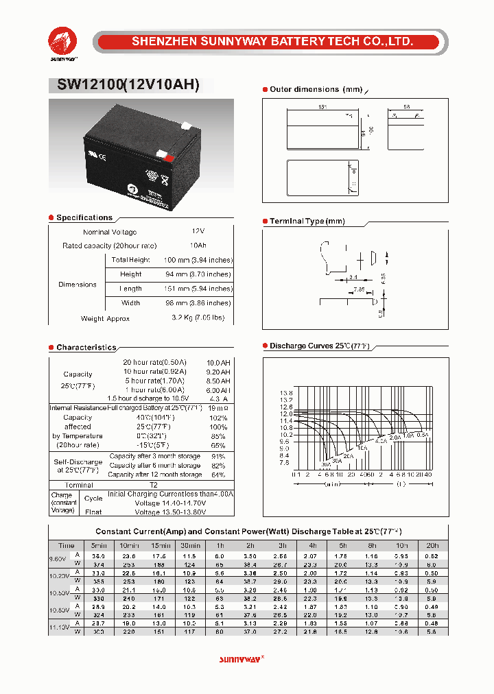 SW12100_4705898.PDF Datasheet