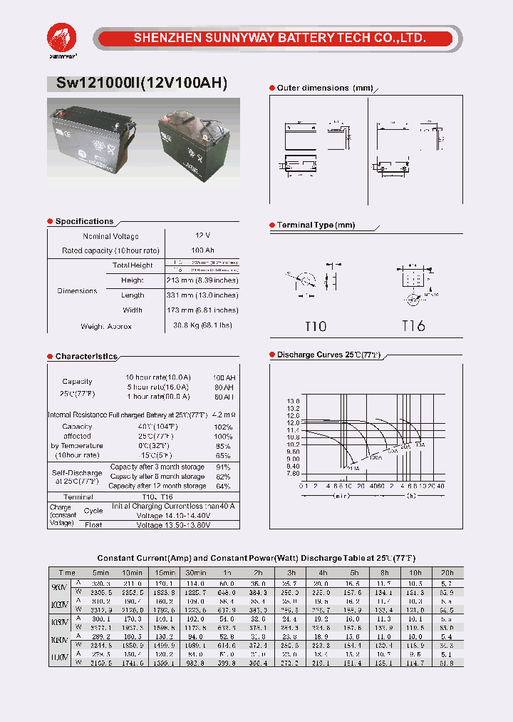 SW121000II_4705900.PDF Datasheet