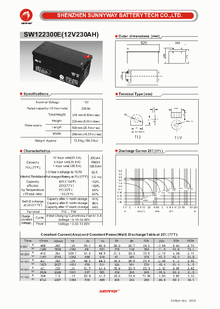 SW122300E_4862864.PDF Datasheet