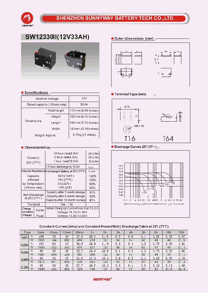 SW12330II_4891765.PDF Datasheet