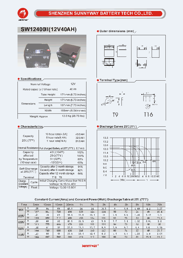 SW12400II_4704021.PDF Datasheet