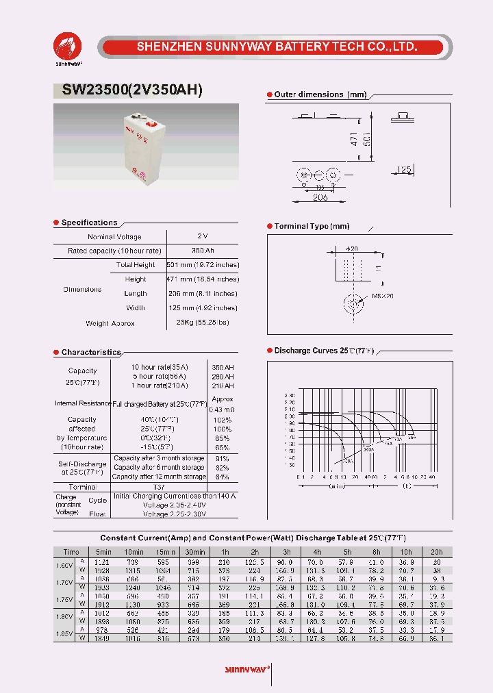 SW235001_4571053.PDF Datasheet