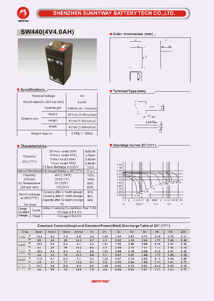 SW440_4627881.PDF Datasheet