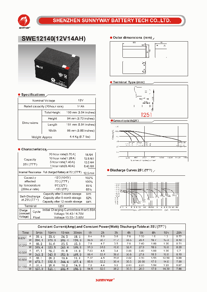 SWE12140_4564902.PDF Datasheet