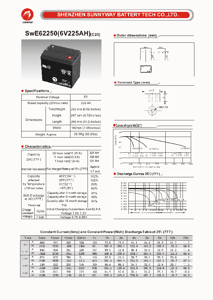 SWE62250_4529975.PDF Datasheet