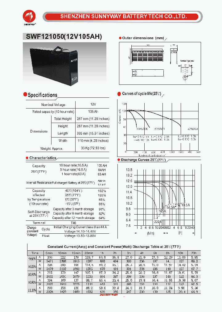 SWF1210501_4551870.PDF Datasheet