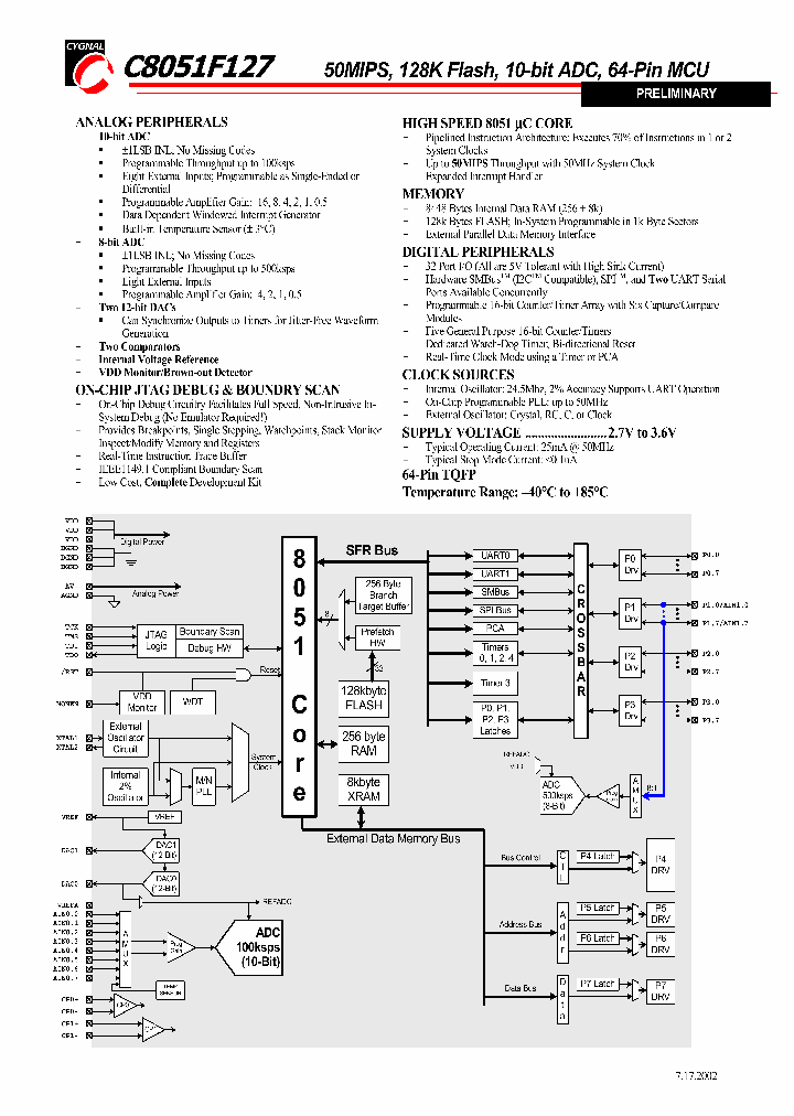C8051F127SHORT_977471.PDF Datasheet