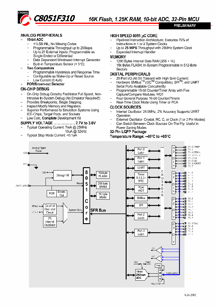 C8051F310SHORT_977484.PDF Datasheet