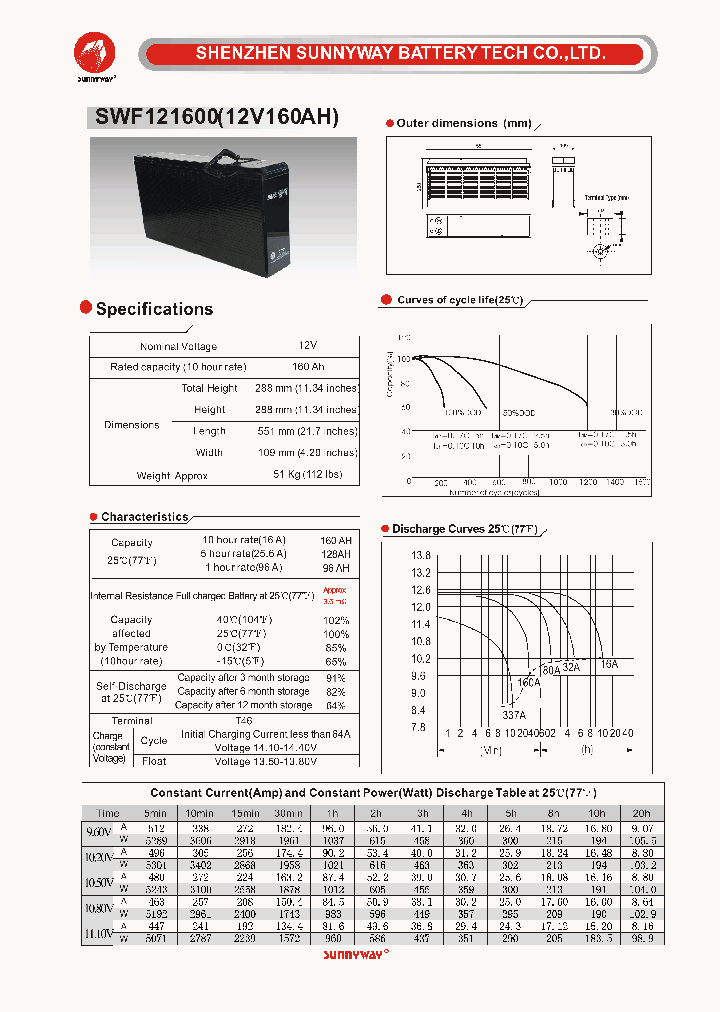 SWF121600_4930192.PDF Datasheet