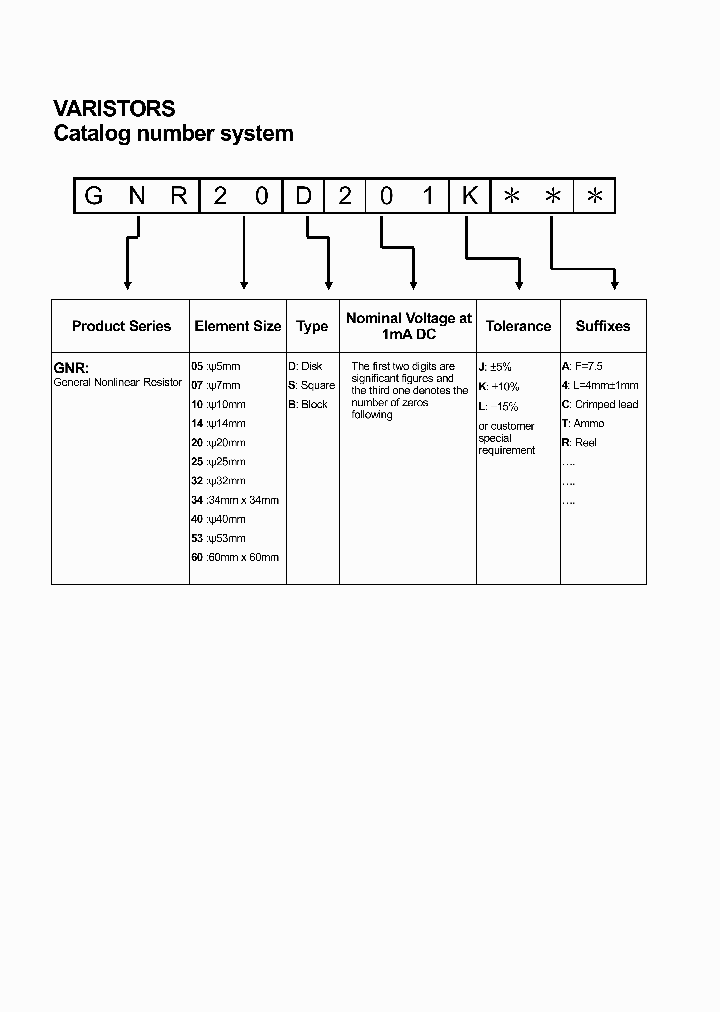 GNR07D201J4_4944077.PDF Datasheet