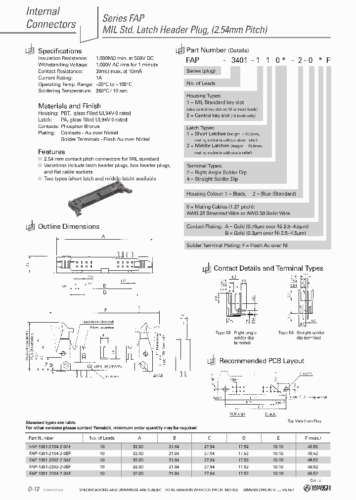 FAP-1401-1202-2-0BF_4990654.PDF Datasheet