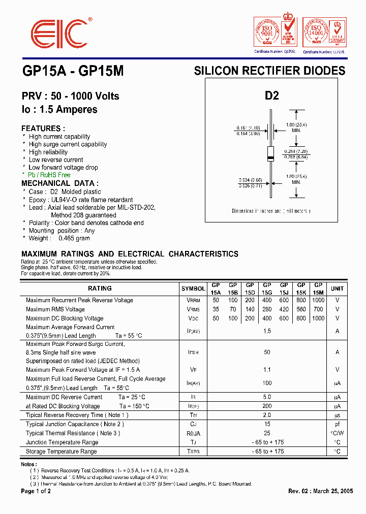 GP15A05_5000351.PDF Datasheet