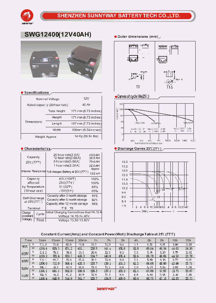 SWG12400_5019603.PDF Datasheet