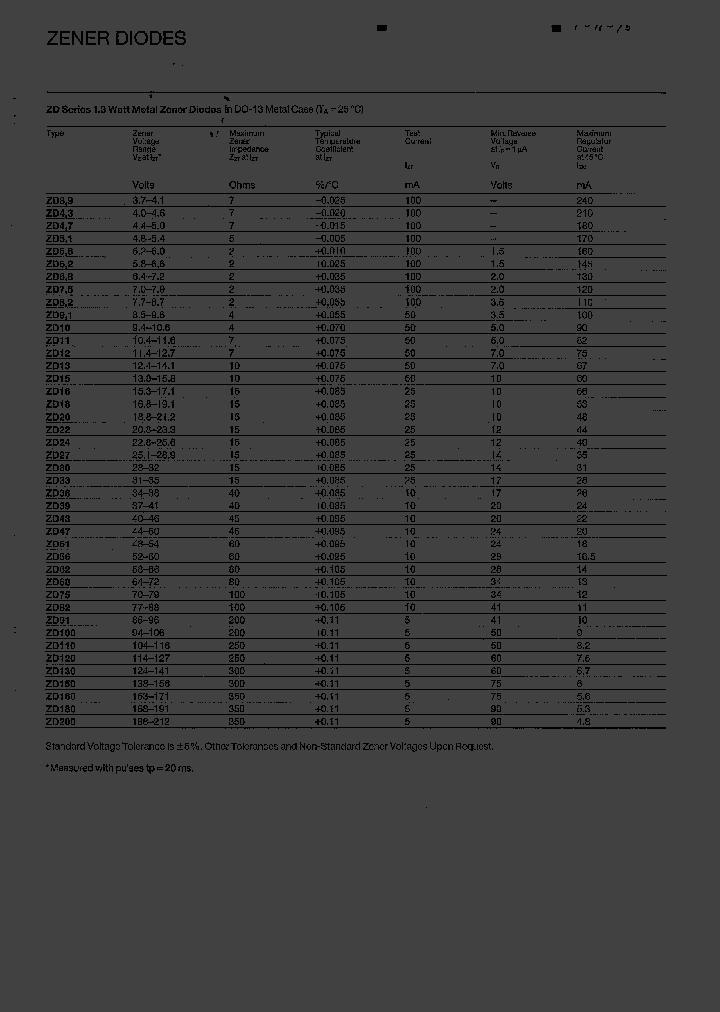 ZD10_72062.PDF Datasheet