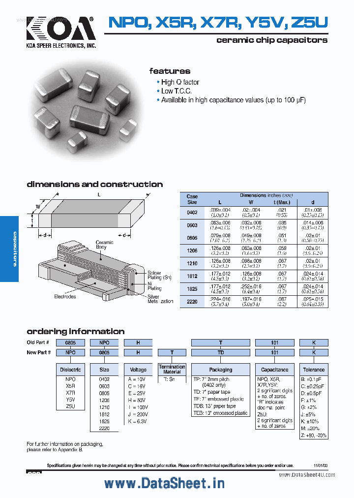 Z5U_45314.PDF Datasheet