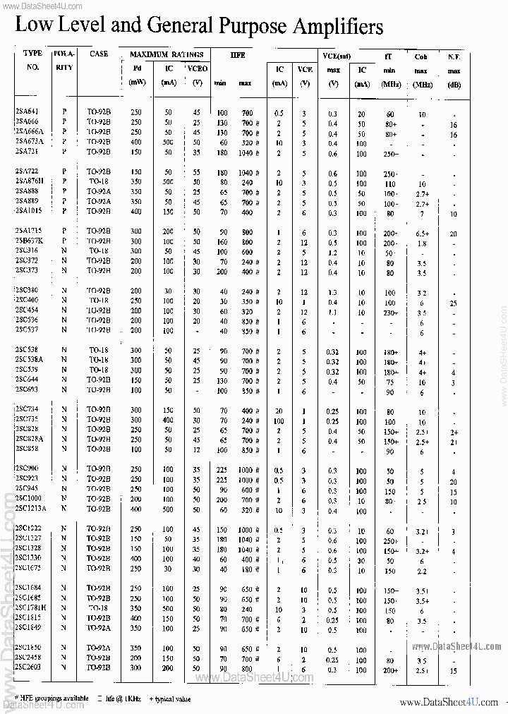 2SA1015_134425.PDF Datasheet