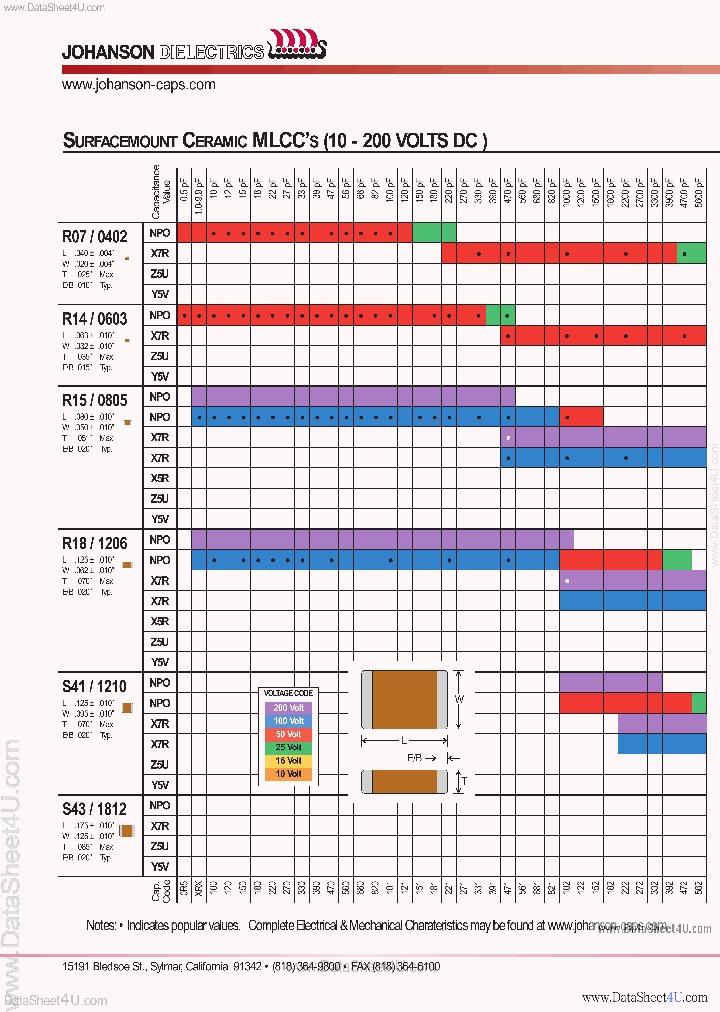 250R07XXXXXX_136593.PDF Datasheet