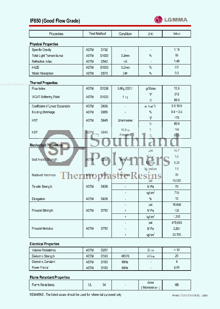 IF850_151360.PDF Datasheet