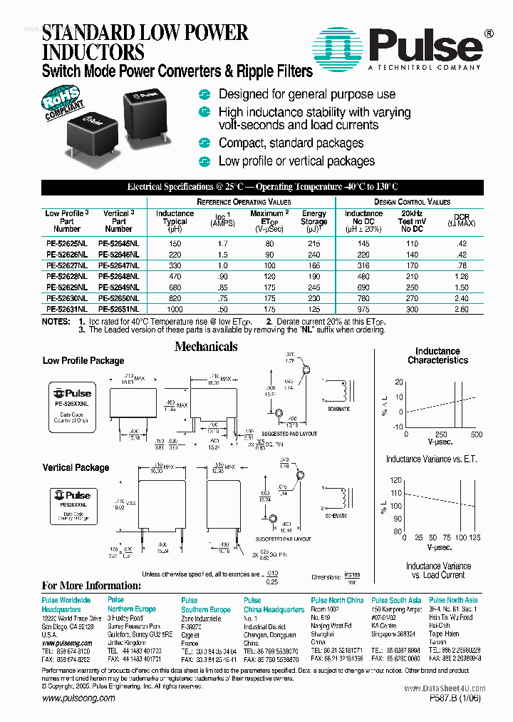 PE-52627NL_178293.PDF Datasheet