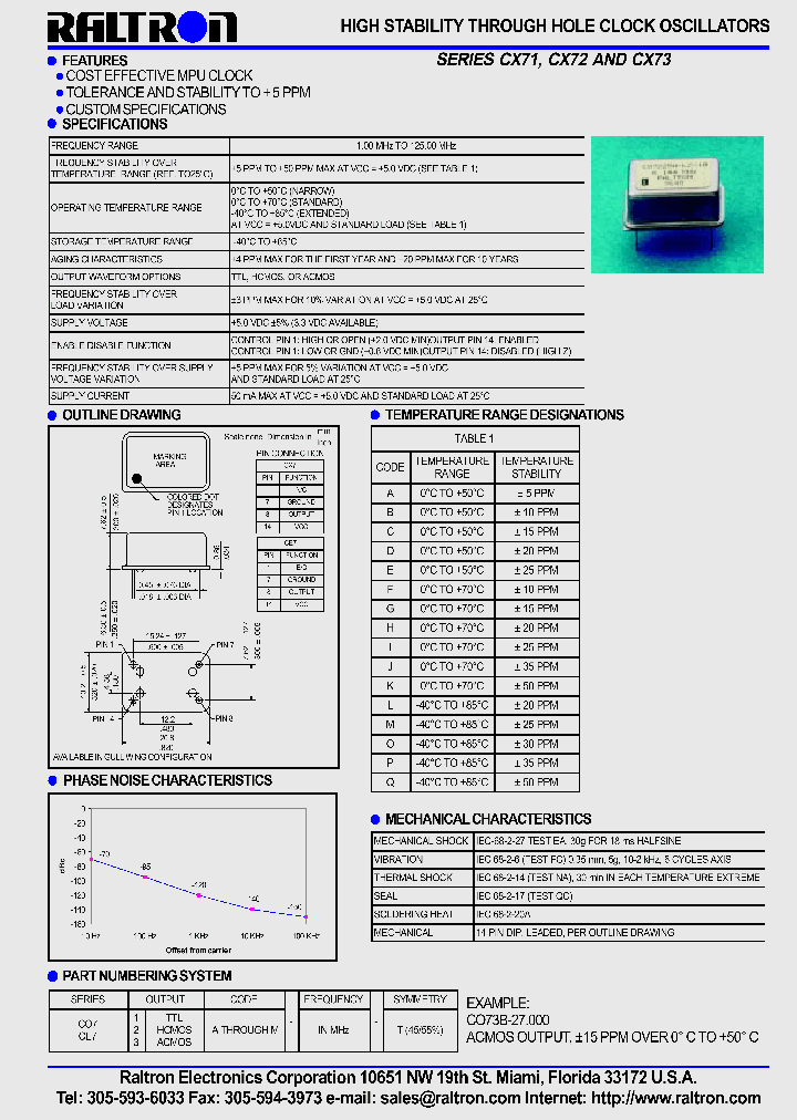 CO71Q-12500_330657.PDF Datasheet