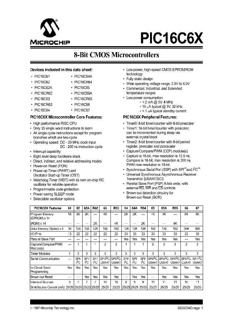 PIC16C63T-10SO_350550.PDF Datasheet