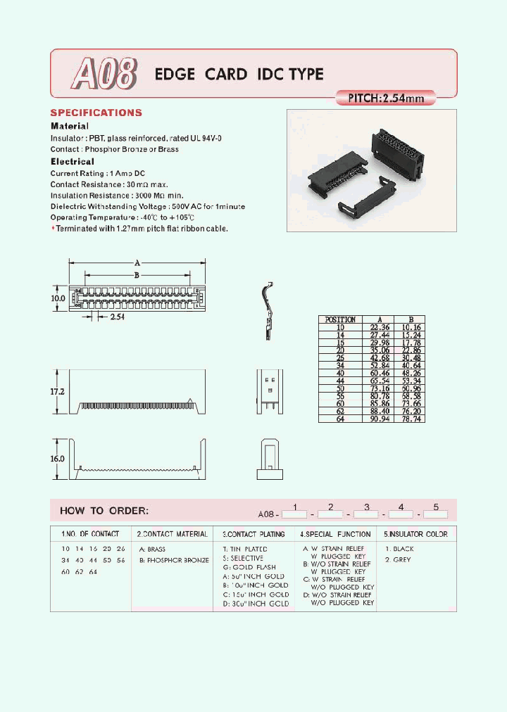 A08_360824.PDF Datasheet