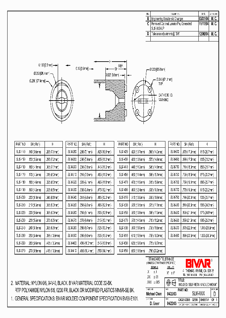 SLM-250_390834.PDF Datasheet
