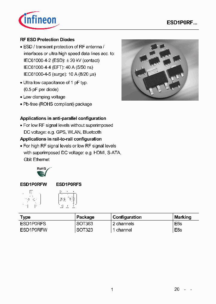 ESD1P0RFW_849239.PDF Datasheet