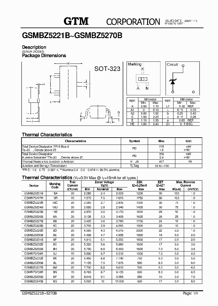 GSMBZ5248B_900847.PDF Datasheet