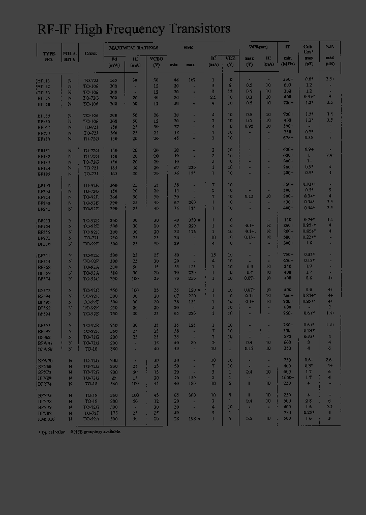 BF254_568133.PDF Datasheet