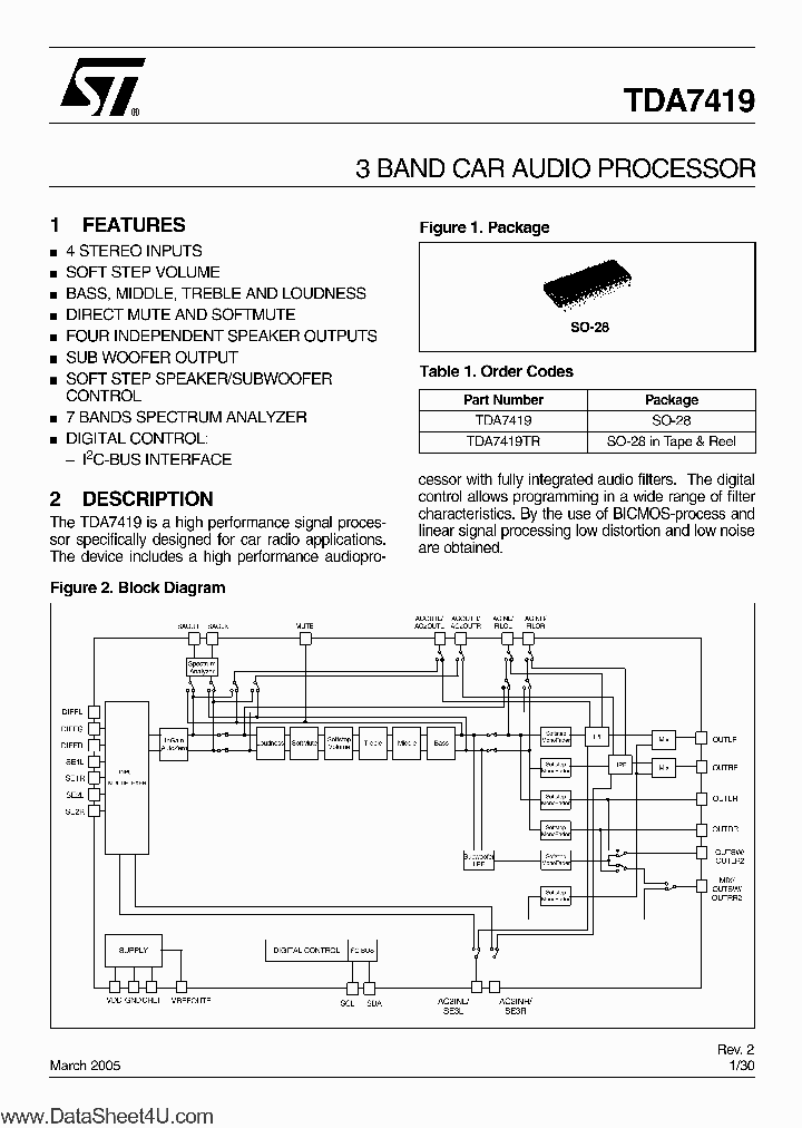 TDA7419_597652.PDF Datasheet