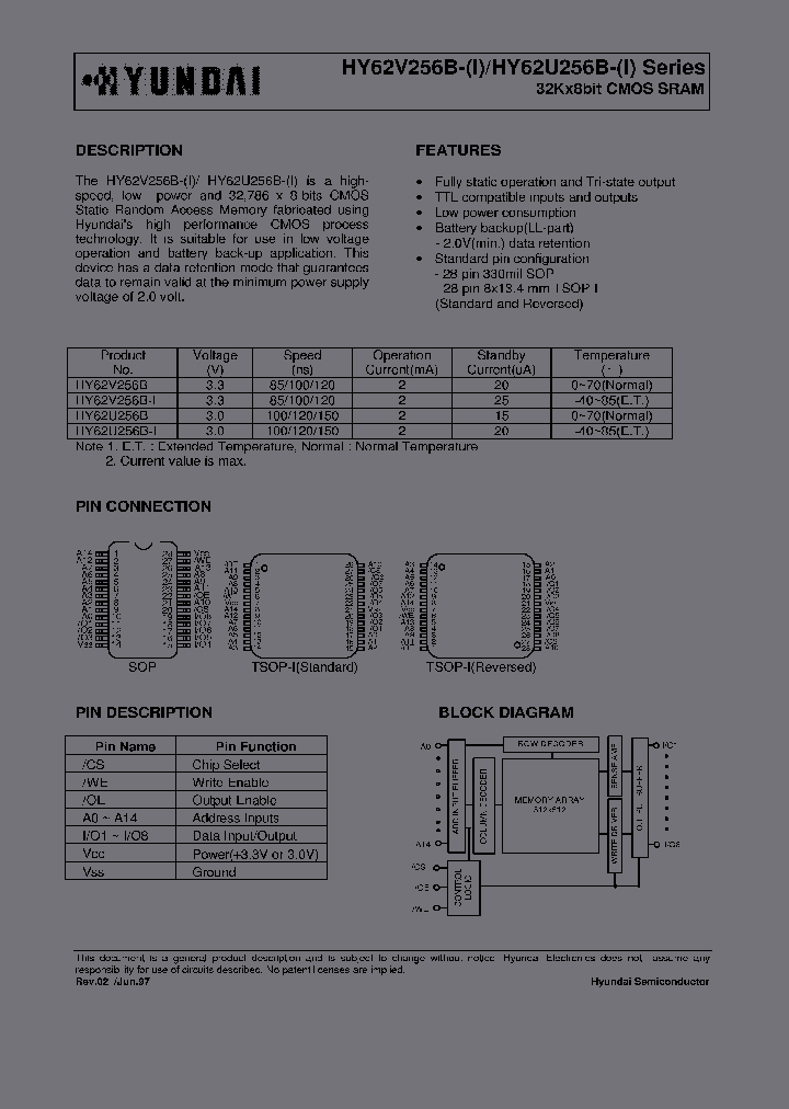 HY62V256BLLJ-12_629213.PDF Datasheet