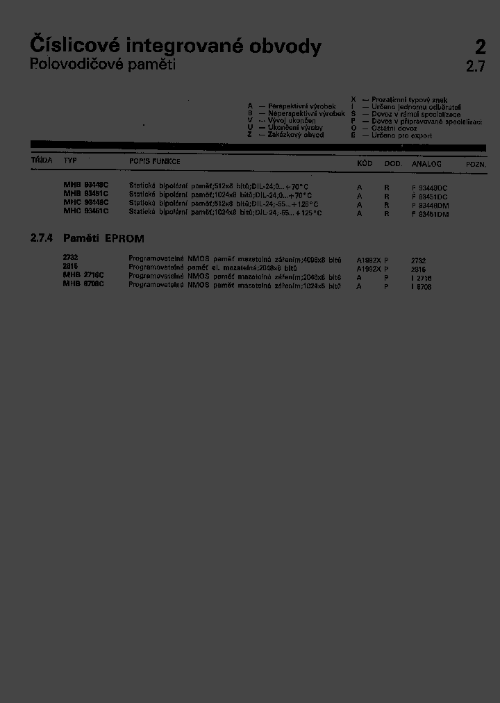 2732_887587.PDF Datasheet