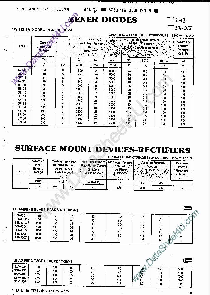SZ110_839548.PDF Datasheet