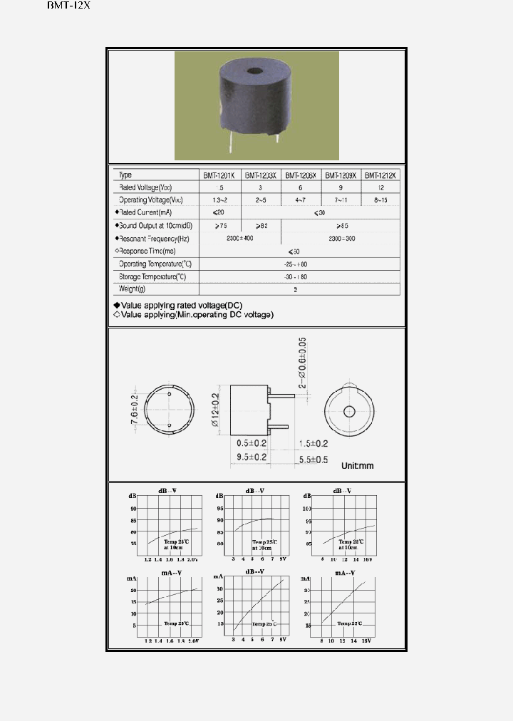 BMT-1212X_760862.PDF Datasheet