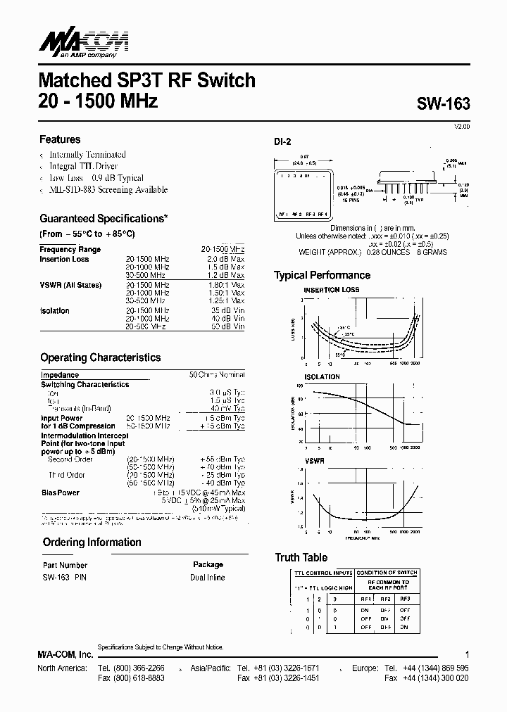 SW-163PIN_794772.PDF Datasheet