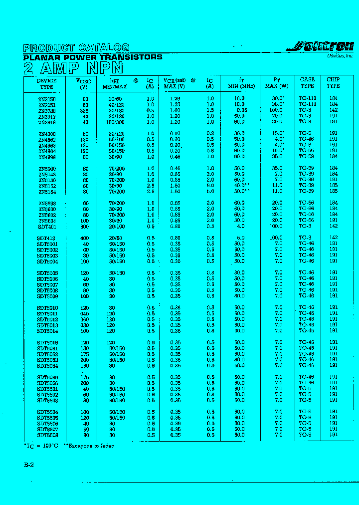 SDT40XX_1355613.PDF Datasheet