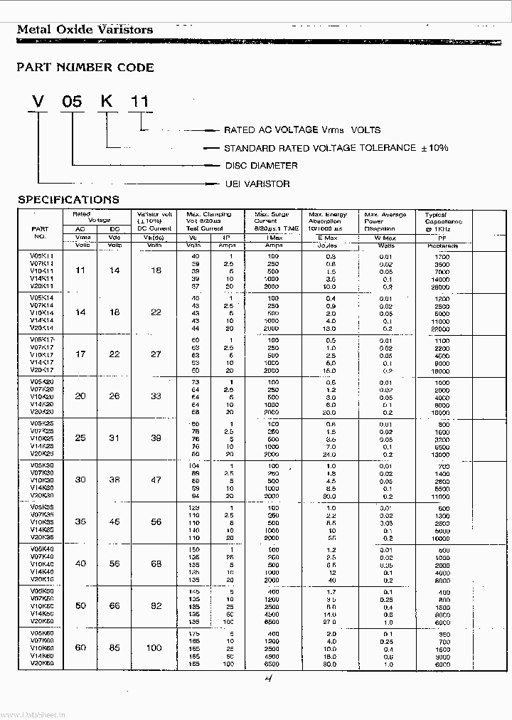 V14KXXX_1268381.PDF Datasheet