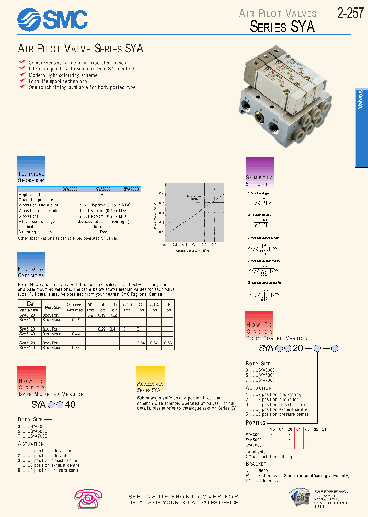 SYA3120-M5_866866.PDF Datasheet