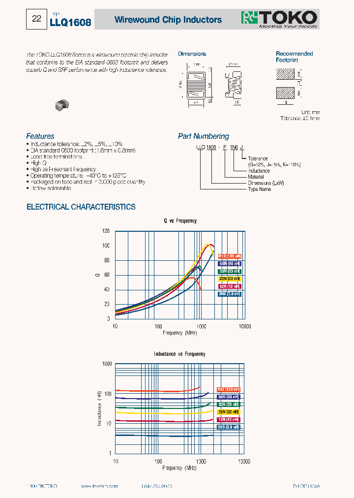 LLQ1608-R11N_920782.PDF Datasheet