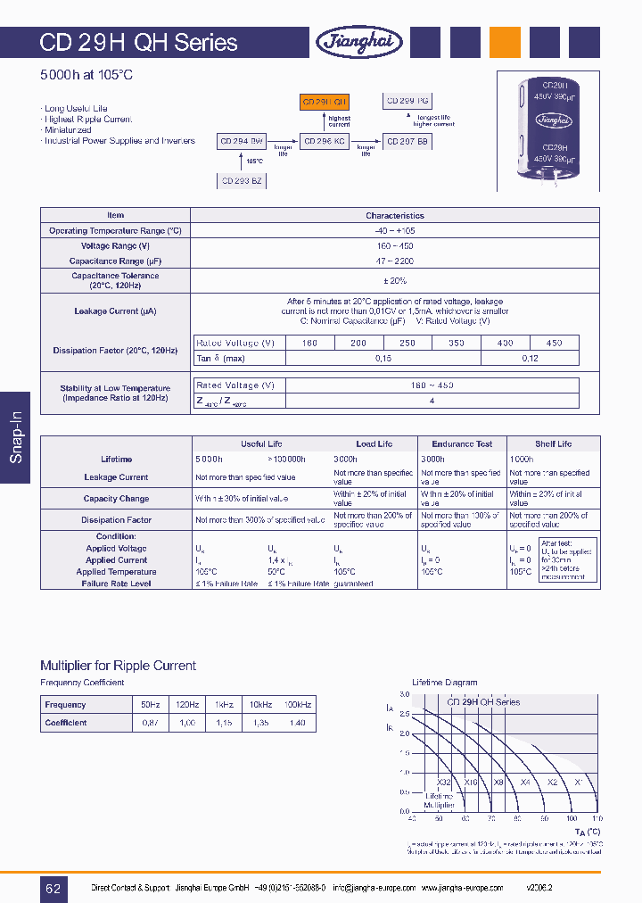 CD29HQH_1061359.PDF Datasheet