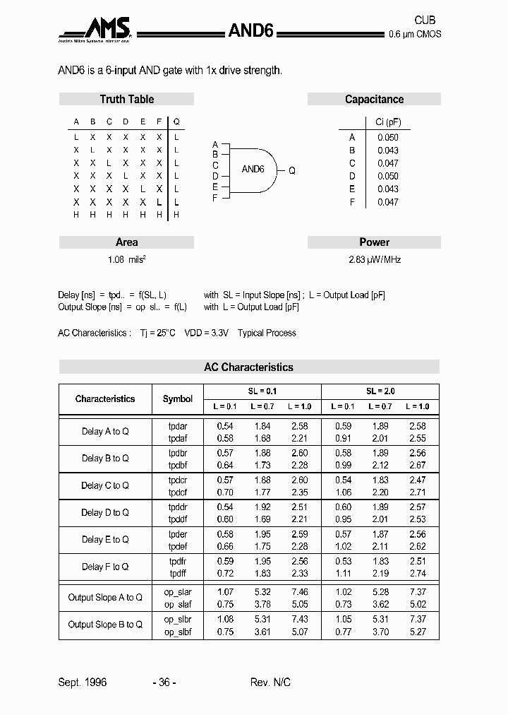 AND6_1689328.PDF Datasheet