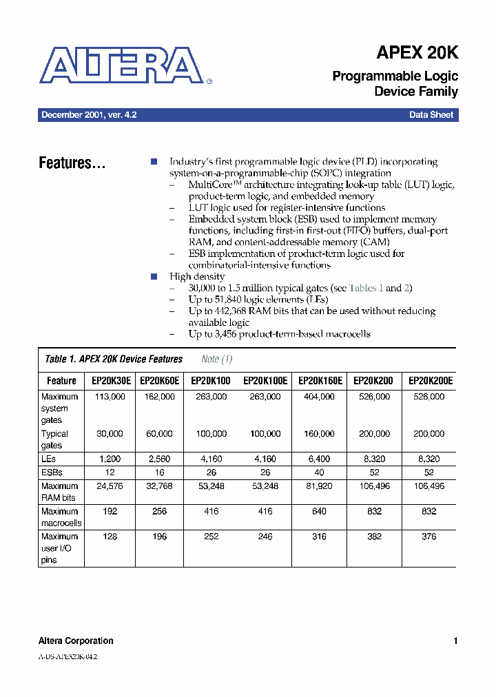 EP20K200FC484-1ES_1296177.PDF Datasheet