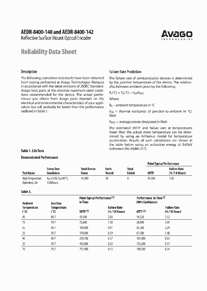 MM-JESD22-A115-A_1394628.PDF Datasheet