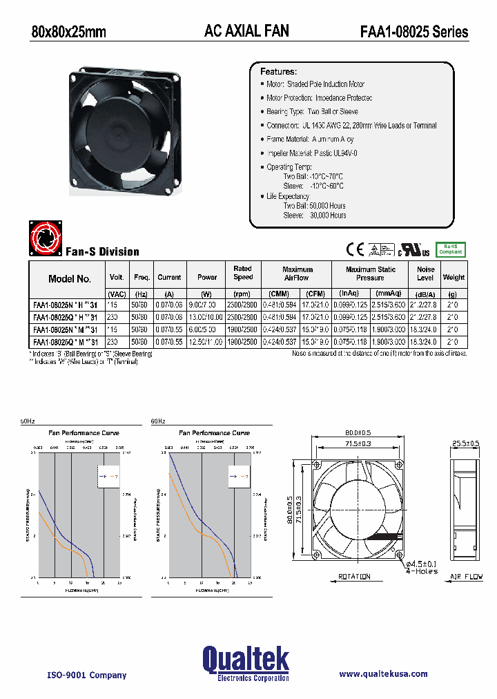 FAA1-08025NBMT31_1731923.PDF Datasheet