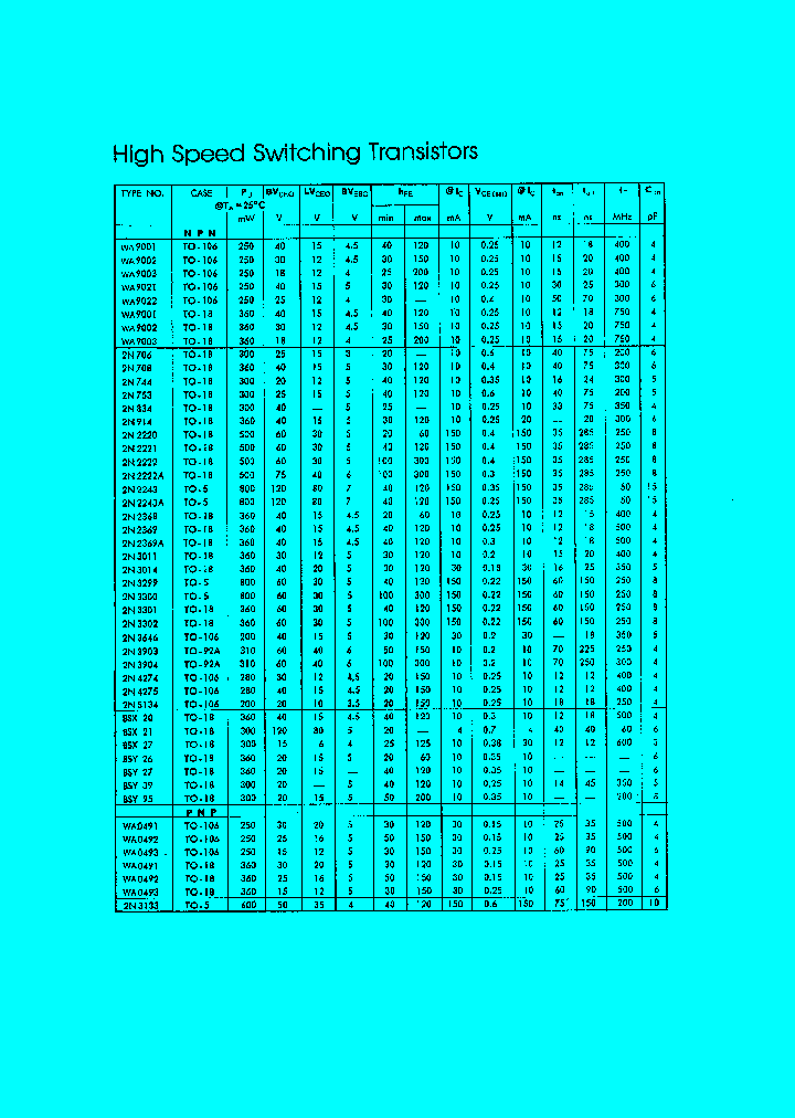 2N5142_1843416.PDF Datasheet