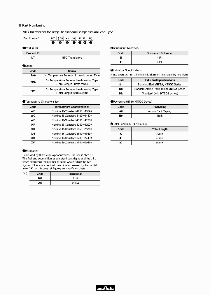 NTSD0XV103FE1B0_1755142.PDF Datasheet