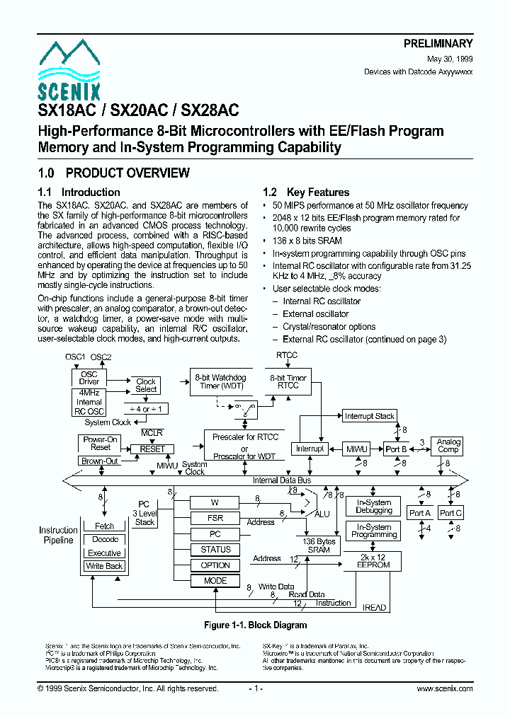 SX18ACDP_1854009.PDF Datasheet